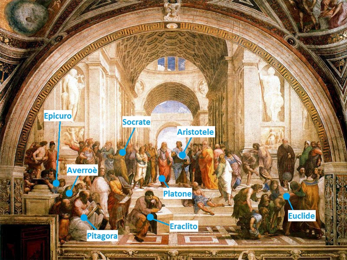 Aristotele, l'allievo di Platone e fondatore del Liceo NEGOZIAZIONE.blog Aristotele, l'allievo di Platone e fondatore del Liceo NEGOZIAZIONE.blog