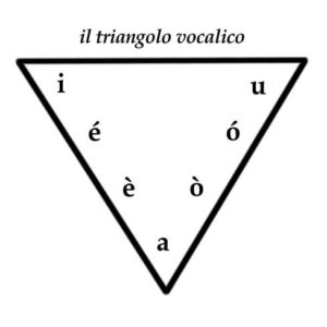Triangolo-vocalico